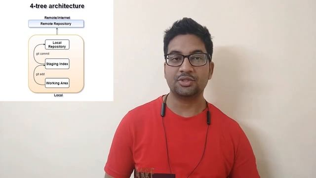 Different Types of Repositories in GIT | Distributed Version Control System | Interview Question смотреть онлайн