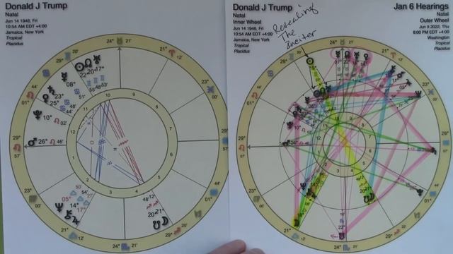 Jan 6 Hearings Astrology Trump & USA Constitution смотреть онлайн