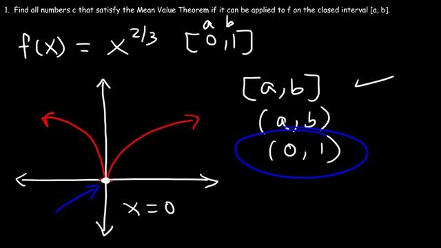 Mean Value Theorem смотреть онлайн