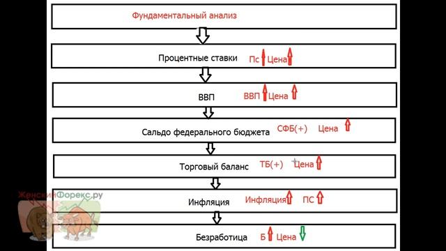 Фундаментальный анализ. Основные показатели смотреть онлайн