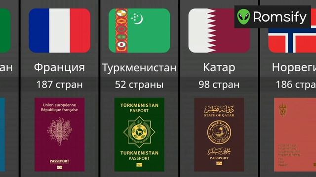 С Каким Паспортом Можно Посетить Больше Стран? смотреть онлайн