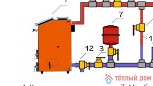 Котлы длительного горения Сибирь Магнум: особенности и преимущества котла Сибирь Магнум