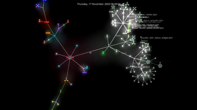 git commit visualization смотреть онлайн
