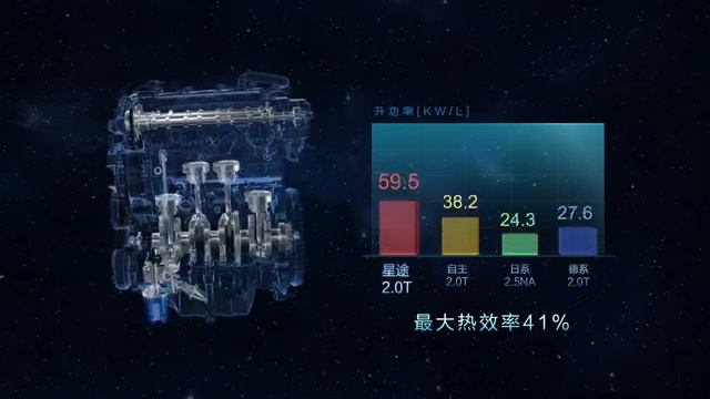 Chery Automobile 2.0 Turbo Engine смотреть онлайн