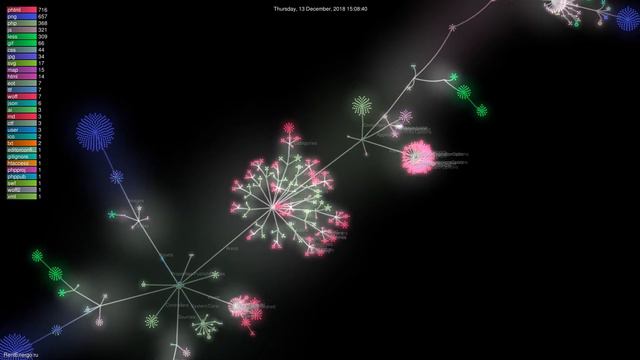 Gource: Визуализация истории работы над проектом (часть 2) смотреть онлайн