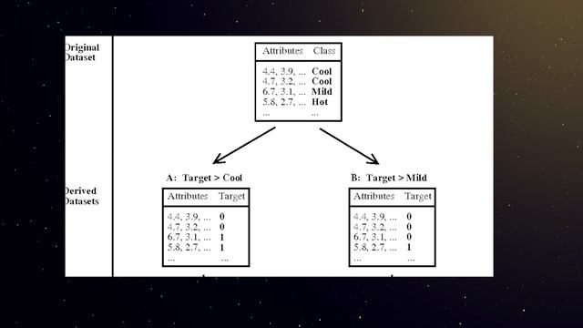 Ordinal Regression with Sklearn Classifier смотреть онлайн
