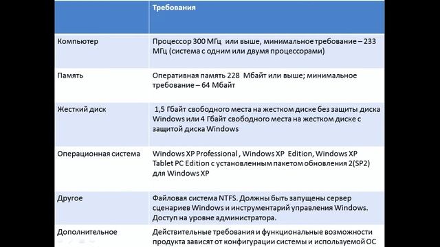 История Windows XP смотреть онлайн