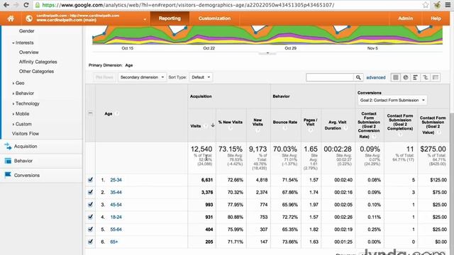 Уроки Google Analytics | 3.3 - Отчет Аудитория: Источники данных смотреть онлайн