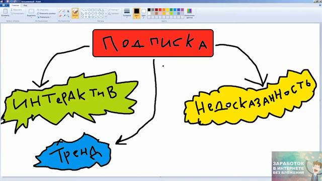 За счет чего люди подписываются на канал / все что нужно знать о подписке смотреть онлайн
