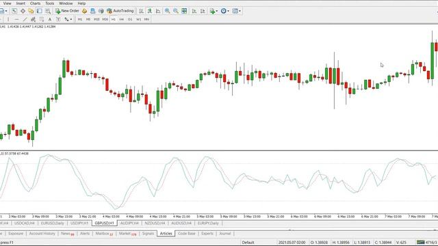 Индикатор СТОХАСТИК - Сольёт Все Ваши Деньги | Прибыльных СТРАТЕГИЙ по Стохастику Нет! смотреть онлайн