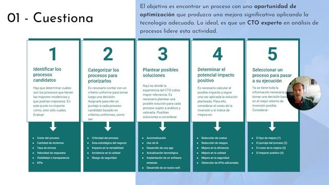 CTOSquad - Cómo reducir un 20% en los costes de tus procesos usando IA y automatización смотреть онлайн