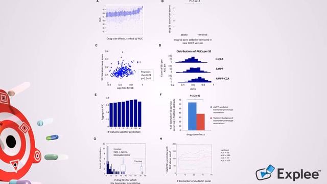 Using Machine learning to predict drug side effects(our final project) смотреть онлайн