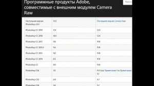 Не открывается Camera Raw в Фотошоп? 2 способа решения этой проблемы!
