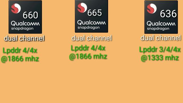 Snapdragon 660 vs Snapdragon665 vs Snapdragon 636 смотреть онлайн