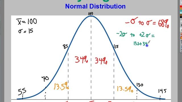 Data Analysis - Normal Distribution смотреть онлайн
