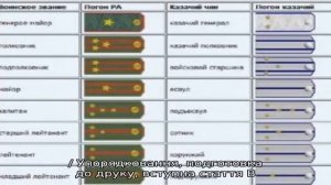 Есаул в казачьих войсках: что за звание и какому соответствует