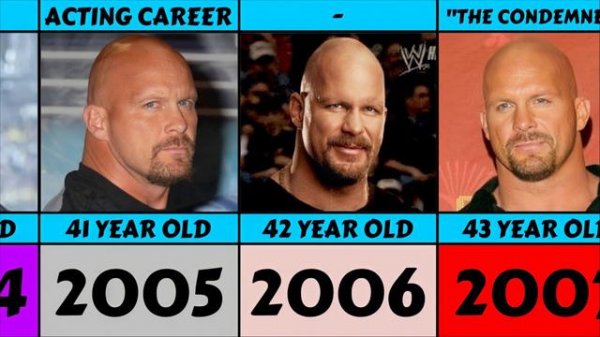 "Stone Cold" Steve Austin From 1989 To 2023