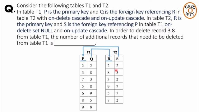 11 - GATE 2017 CSE solution paper 2 смотреть онлайн
