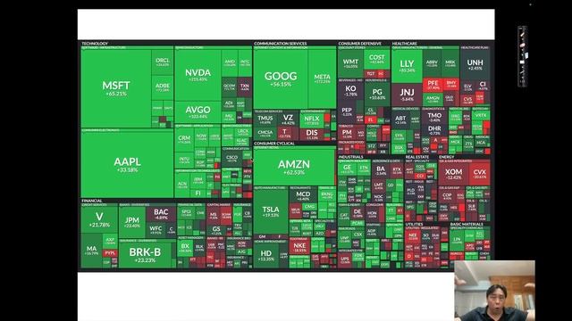 Singapore Stocks Versus US Stocks. A Detailed Comparison смотреть онлайн