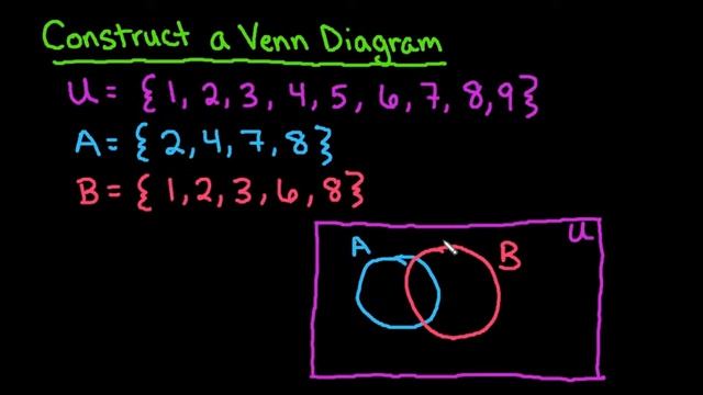 Construct a Venn Diagram with 2 Sets смотреть онлайн