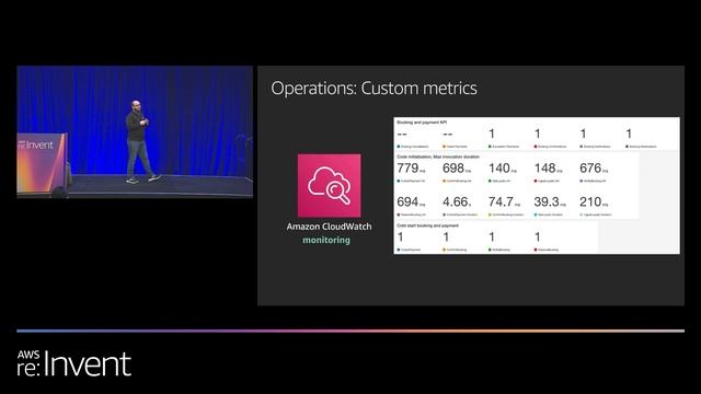 AWS re:Invent 2019: [REPEAT 1] Production-grade full-stack apps with AWS Amplify (MOB308-R1) смотреть онлайн
