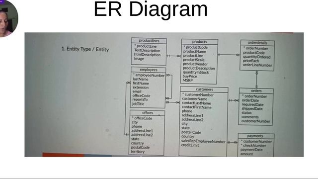 Entity Relationship Diagram | MySql Tutorial for Data Science | MySql Tutorial for Beginners смотреть онлайн
