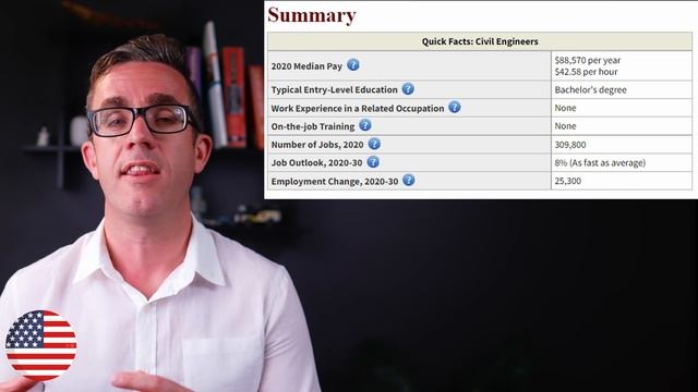 Do Structural Engineers get Paid Well (in AUS, US, UK) смотреть онлайн