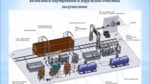 Комплексы для очистки (мойки) объектов грузового железнодорожного транспорта