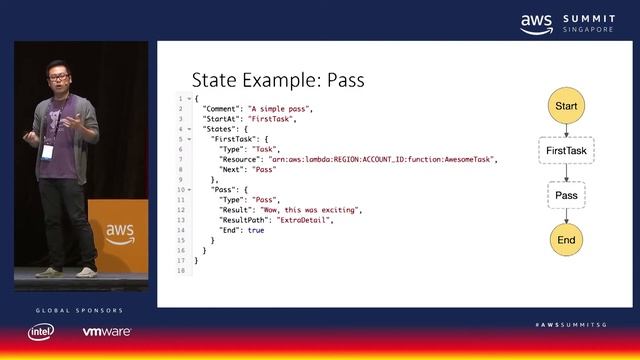 AWS Summit Singapore - Lambda, Step Functions and Datadog: A Symphony смотреть онлайн