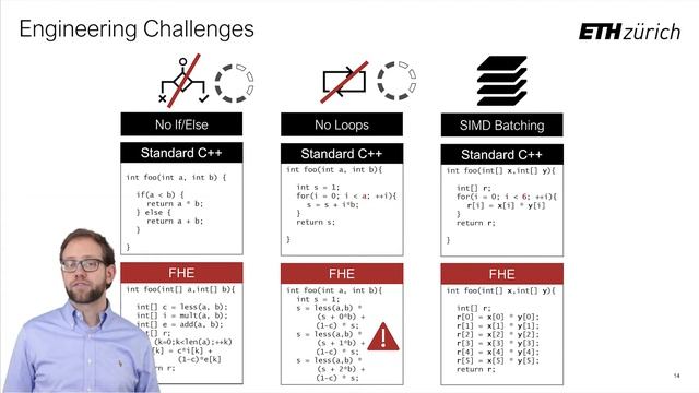 SoK: Fully Homomorphic Encryption Compilers смотреть онлайн