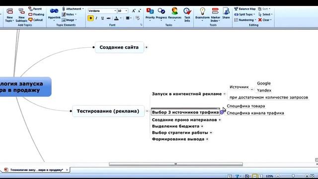 Чек лист по запуску товара