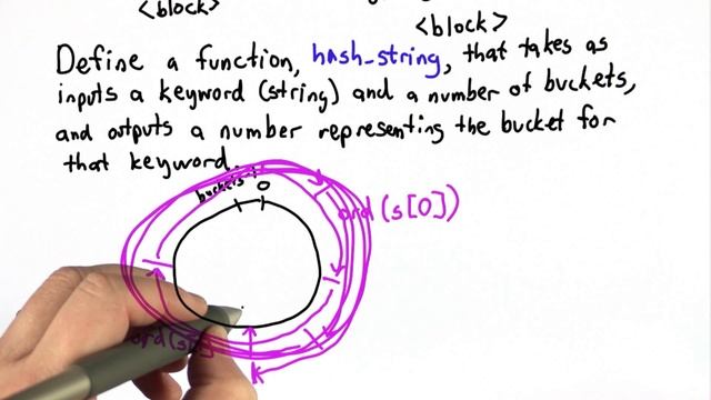Better Hash Functions - CS101 - Udacity смотреть онлайн
