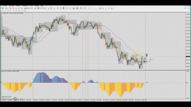 Форекс торговля: Aнализ рынка - 9 апреля 2018 г. - Торговые возможности нa H4 & H1 смотреть онлайн