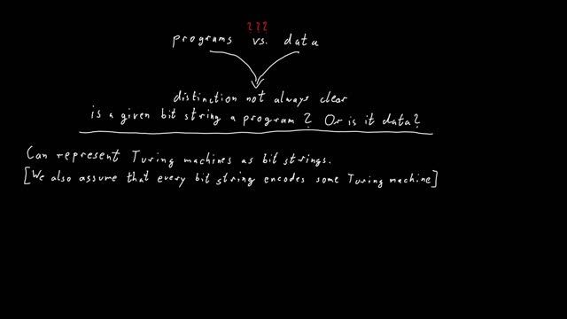 Universal Turing Machines смотреть онлайн