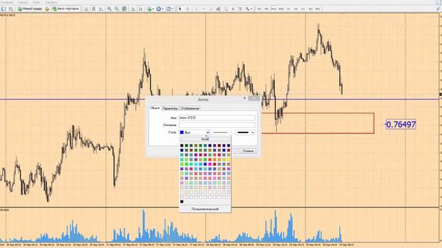 Форекс прогноз на сегодня, 29.09.16. Австралийский доллар, AUDUSD смотреть онлайн