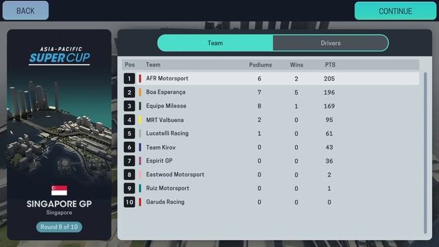 Motorsport Manager Mobile 3 Career Mode - Part 15 TERRIBLE STRATEGY смотреть онлайн