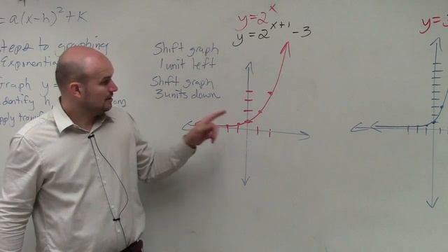 Graphing exponential functions with horizontal and vertical transformations смотреть онлайн