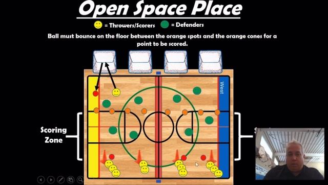 Phys.Ed.Review (Tchoukball Lead-Up Game Ideas) смотреть онлайн