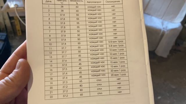 Режим Инкубации Куриных Яиц и Яиц Бройлера.