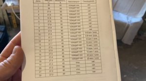 Режим Инкубации Куриных Яиц и Яиц Бройлера.