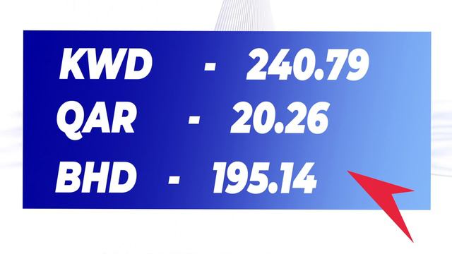 Exchange rate in INDIA 18-09-2020 | Currency rate today |AED |EUR | OMR | INR | BHD | SAR | QAR| US смотреть онлайн
