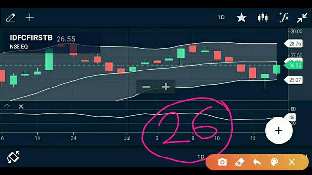 3 Stocks That You Can Buy Now For Swing Trade 🔥🔥🔥 || By Guide To Investing 👍👍 смотреть онлайн