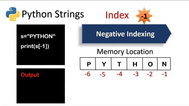 Python Strings in Tamil | Python Tutorial for Beginners-Python Series Part 9 смотреть онлайн