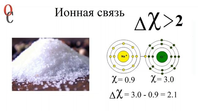 Органическая химия. Химическая связь. Правило октетов Льюиса. Ионная и ковалентная связи. смотреть онлайн