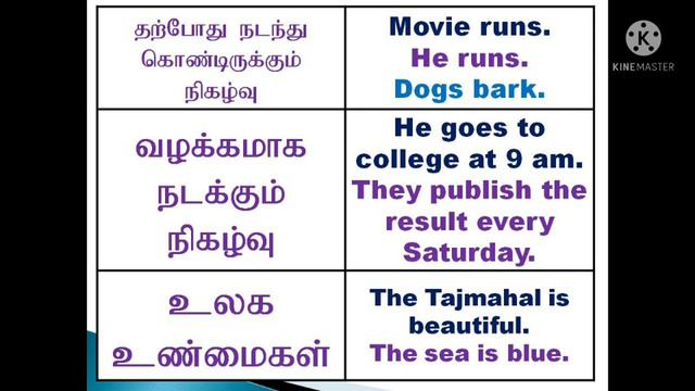 Simple Present Tense in Tamil | Present Continuous in Tamil | Sen Talks | Spoken English Grammar смотреть онлайн