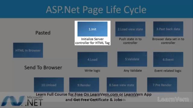Asp.NET Tutorial In Hindi | Introduction Of Asp.NET смотреть онлайн