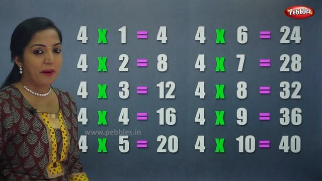 Table of 4 in Hindi | 4 का पहाड़ा | Multiplication Tables in Hindi | Learning Video | Pebbles Hindi смотреть онлайн
