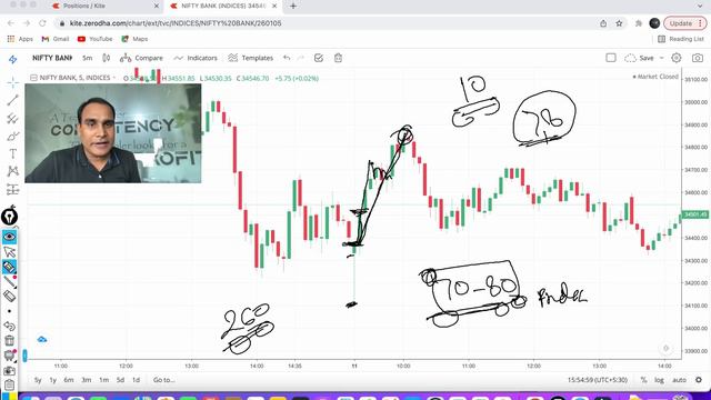 #OptionsTrading Live for Beginners !! My Best Bank Nifty Opening Strategy With Example ! Video No-1 смотреть онлайн