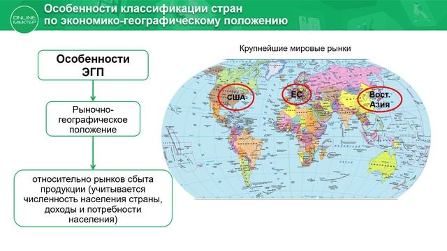 7 класс. География. Экономико-географическое положение стран мира. 18.05.2020 смотреть онлайн