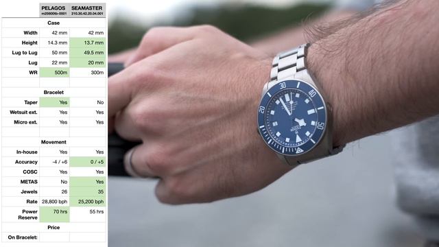 Tudor Pelagos Vs Omega Seamaster